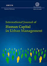 Mental pattern of investment demand for housing in urban areas by Grounded Theory